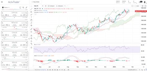 bourse hermes|hermès bourse action.